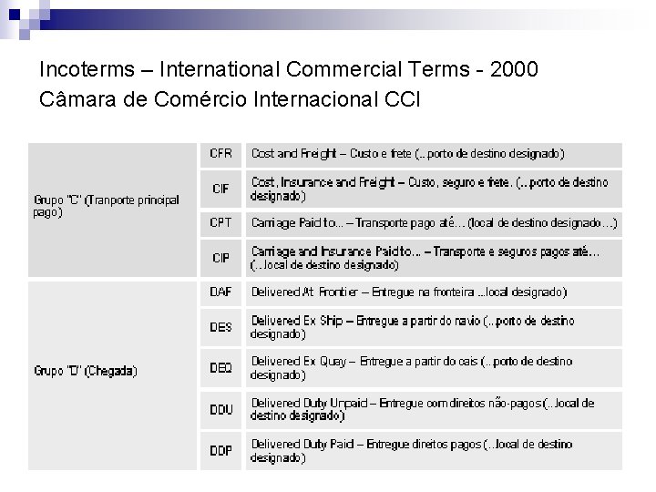 Incoterms – International Commercial Terms - 2000 Câmara de Comércio Internacional CCI 