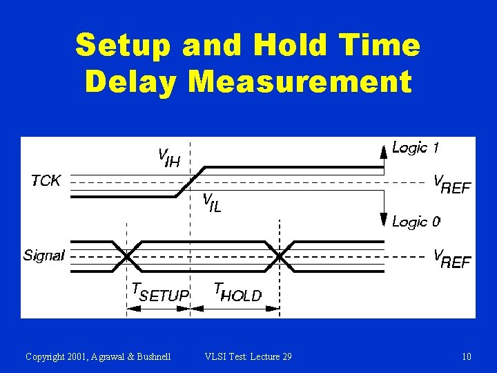 Setup and Hold Time Delay Measurement Copyright 2001, Agrawal & Bushnell VLSI Test: Lecture