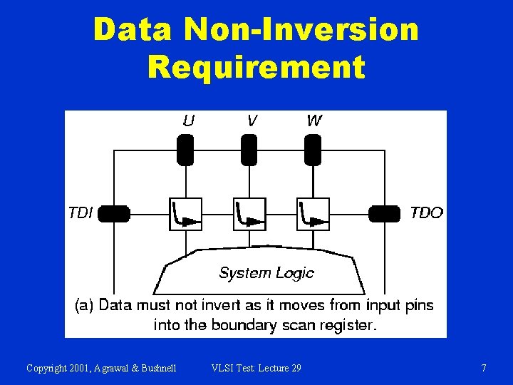 Data Non-Inversion Requirement Copyright 2001, Agrawal & Bushnell VLSI Test: Lecture 29 7 