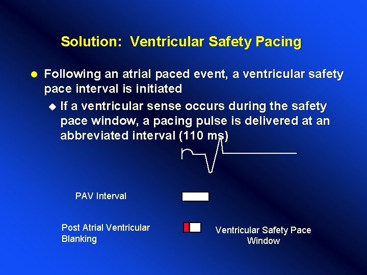 Solution: Ventricular Safety Pacing l Following an atrial paced event, a ventricular safety pace Solution: Ventricular Safety Pacing l Following an atrial paced event, a ventricular safety pace
