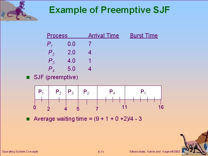 Example of Preemptive SJF Process P 1 0. 0 P 2 2. 0 P