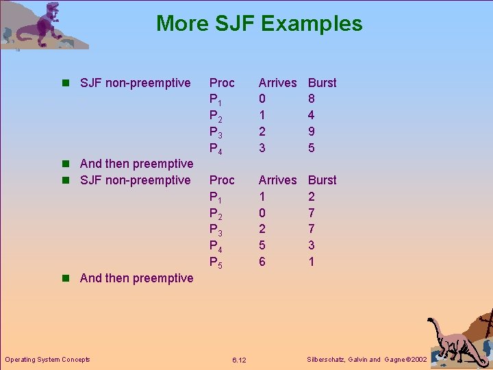 More SJF Examples n SJF non-preemptive n And then preemptive n SJF non-preemptive Proc