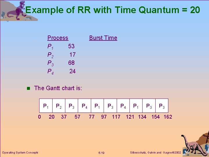 Example of RR with Time Quantum = 20 Process P 1 53 P 2