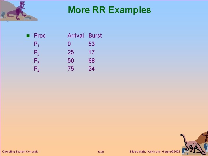 More RR Examples n Proc P 1 P 2 P 3 P 4 Operating