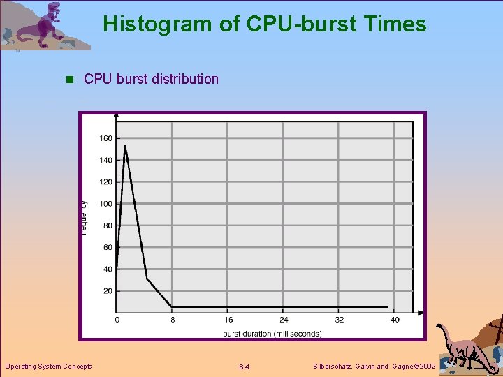 Histogram of CPU-burst Times n CPU burst distribution Operating System Concepts 6. 4 Silberschatz,