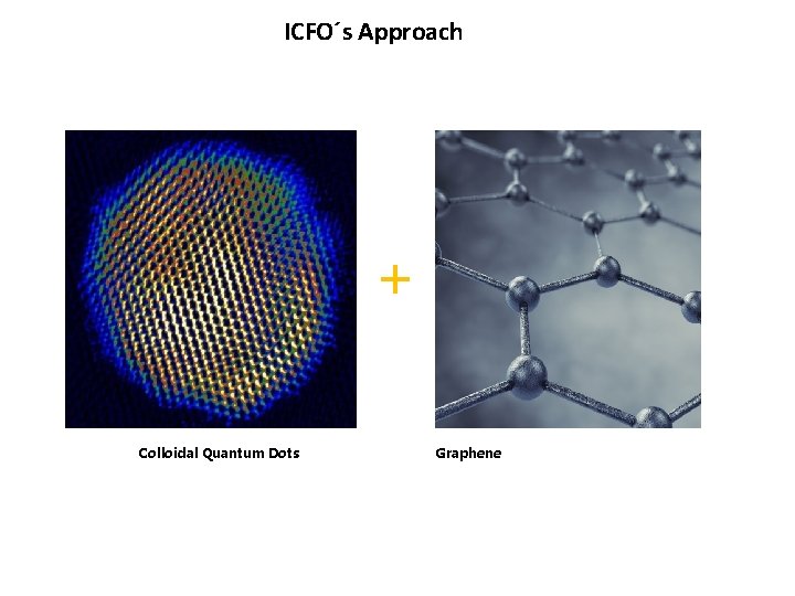 ICFO´s Approach + Colloidal Quantum Dots Graphene 