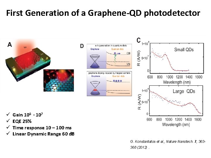 First Generation of a Graphene-QD photodetector ü ü Gain 106 - 107 EQE 25%