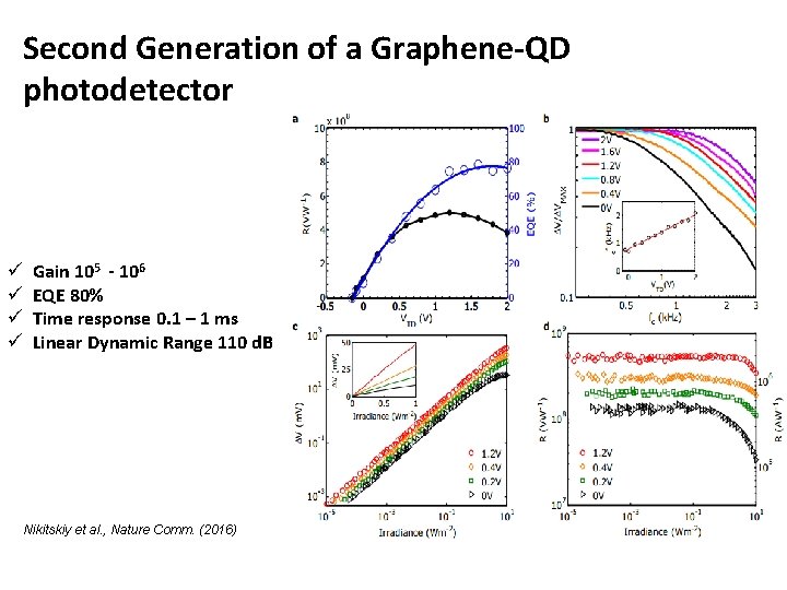 Second Generation of a Graphene-QD photodetector ü ü Gain 105 - 106 EQE 80%