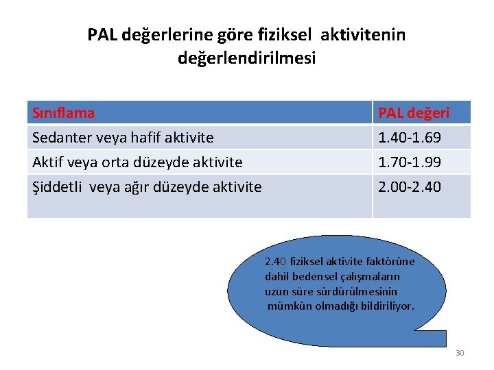 PAL değerlerine göre fiziksel aktivitenin değerlendirilmesi Sınıflama Sedanter veya hafif aktivite Aktif veya orta