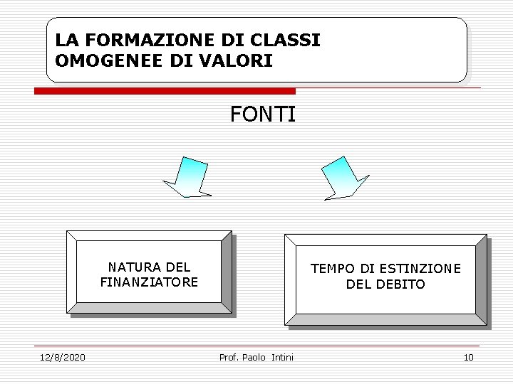 LA FORMAZIONE DI CLASSI OMOGENEE DI VALORI FONTI NATURA DEL FINANZIATORE 12/8/2020 TEMPO DI