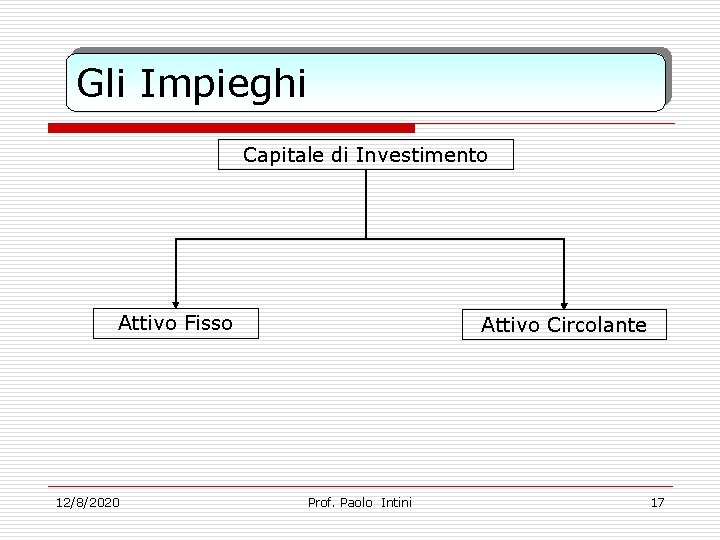 Gli Impieghi Capitale di Investimento Attivo Fisso 12/8/2020 Attivo Circolante Prof. Paolo Intini 17