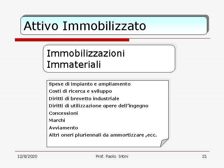 Attivo Immobilizzato Immobilizzazioni Immateriali Spese di impianto e ampliamento Costi di ricerca e sviluppo