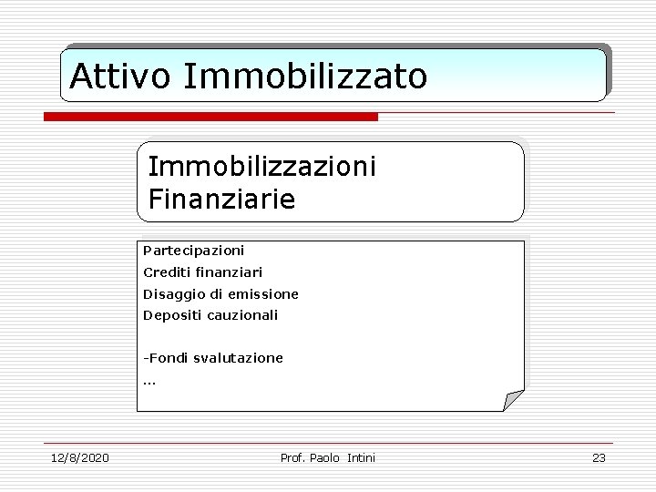 Attivo Immobilizzato Immobilizzazioni Finanziarie Partecipazioni Crediti finanziari Disaggio di emissione Depositi cauzionali -Fondi svalutazione