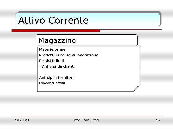 Attivo Corrente Magazzino Materie prime Prodotti in corso di lavorazione Prodotti finiti - Anticipi