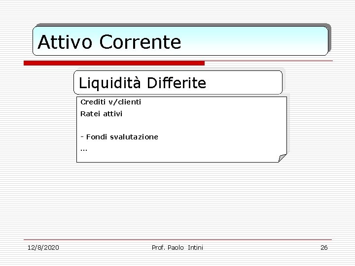 Attivo Corrente Liquidità Differite Crediti v/clienti Ratei attivi - Fondi svalutazione … 12/8/2020 Prof.