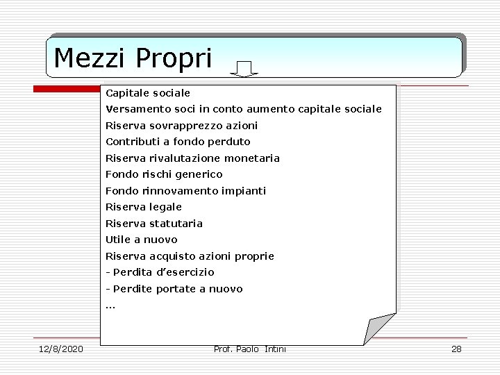 Mezzi Propri Capitale sociale Versamento soci in conto aumento capitale sociale Riserva sovrapprezzo azioni