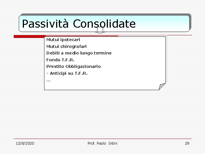 Passività Consolidate Mutui ipotecari Mutui chirografari Debiti a medio lungo termine Fondo T. F.