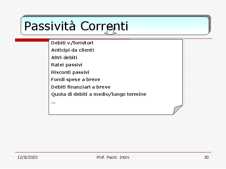 Passività Correnti Debiti v/fornitori Anticipi da clienti Altri debiti Ratei passivi Risconti passivi Fondi