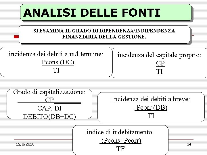 ANALISI DELLE FONTI SI ESAMINA IL GRADO DI DIPENDENZA/INDIPENDENZA FINANZIARIA DELLA GESTIONE. incidenza dei