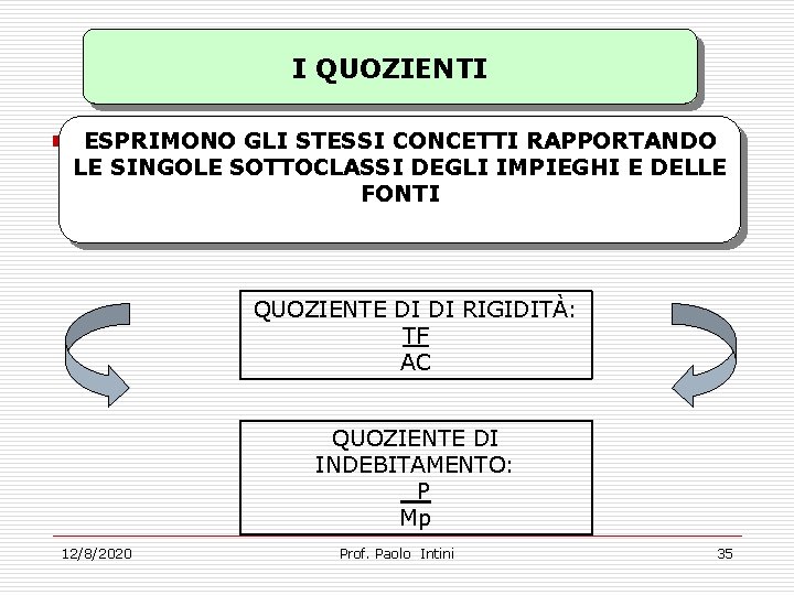 I QUOZIENTI ESPRIMONO GLI STESSI CONCETTI RAPPORTANDO LE SINGOLE SOTTOCLASSI DEGLI IMPIEGHI E DELLE