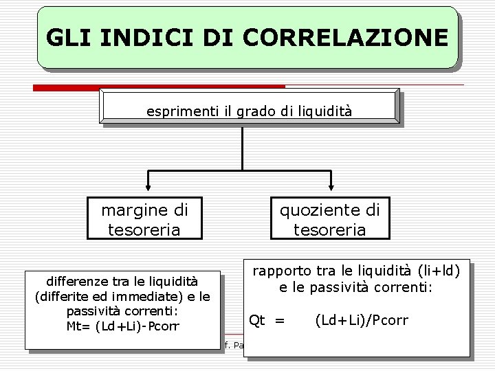 GLI INDICI DI CORRELAZIONE esprimenti il grado di liquidità margine di tesoreria differenze tra