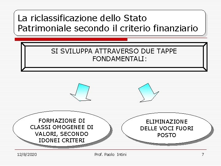 La riclassificazione dello Stato Patrimoniale secondo il criterio finanziario SI SVILUPPA ATTRAVERSO DUE TAPPE