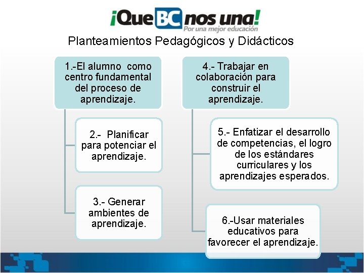 Planteamientos Pedagógicos y Didácticos 1. -El alumno como centro fundamental del proceso de aprendizaje.