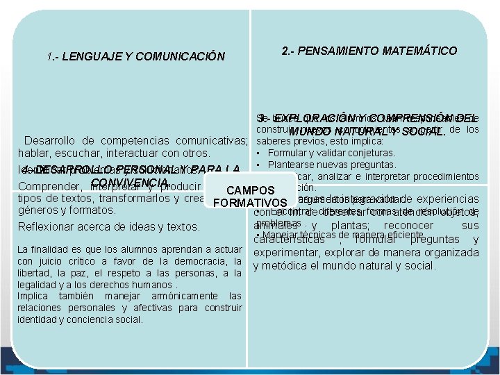 1. - LENGUAJE Y COMUNICACIÓN 2. - PENSAMIENTO MATEMÁTICO Se que los alumnos sean