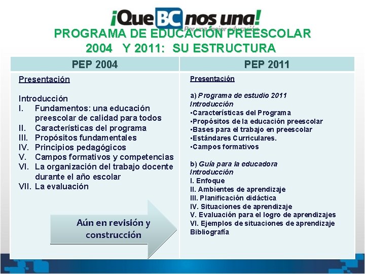 PROGRAMA DE EDUCACIÓN PREESCOLAR 2004 Y 2011: SU ESTRUCTURA PEP 2004 PEP 2011 Presentación