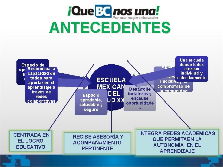 ANTECEDENTES Espacio de Reconozca la oportunidade capacidad de s para los todos para alumnos