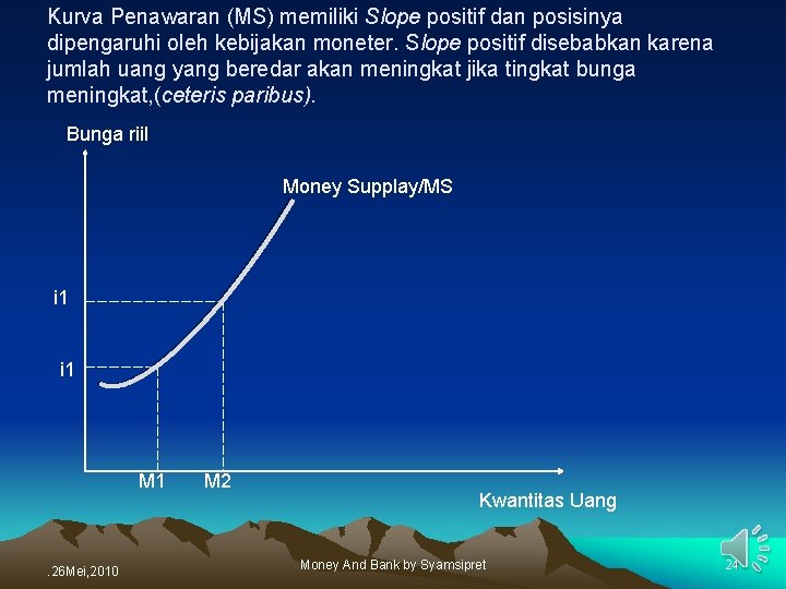 Kurva Penawaran (MS) memiliki Slope positif dan posisinya dipengaruhi oleh kebijakan moneter. Slope positif