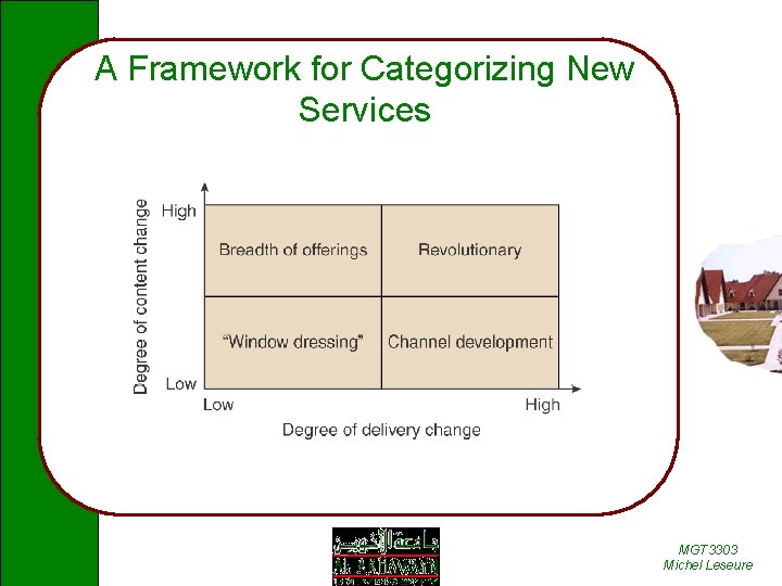 A Framework for Categorizing New Services MGT 3303 Michel Leseure 