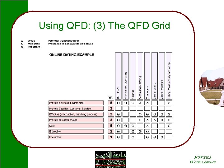 Using QFD: (3) The QFD Grid MGT 3303 Michel Leseure 