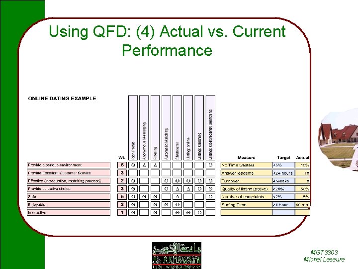 Using QFD: (4) Actual vs. Current Performance MGT 3303 Michel Leseure 