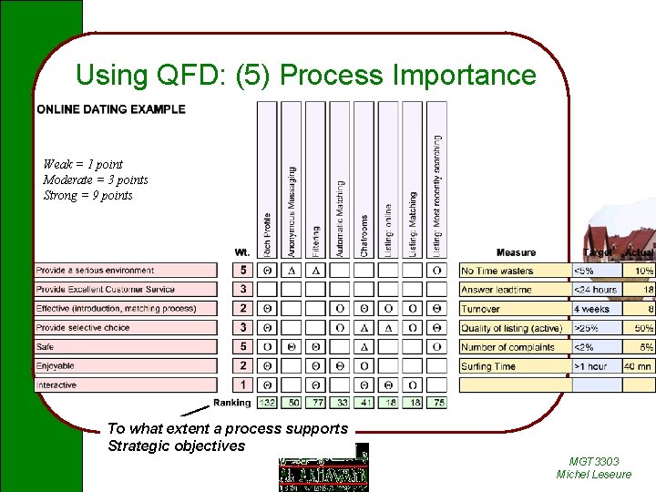 Using QFD: (5) Process Importance Weak = 1 point Moderate = 3 points Strong