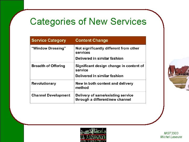 Categories of New Services MGT 3303 Michel Leseure 