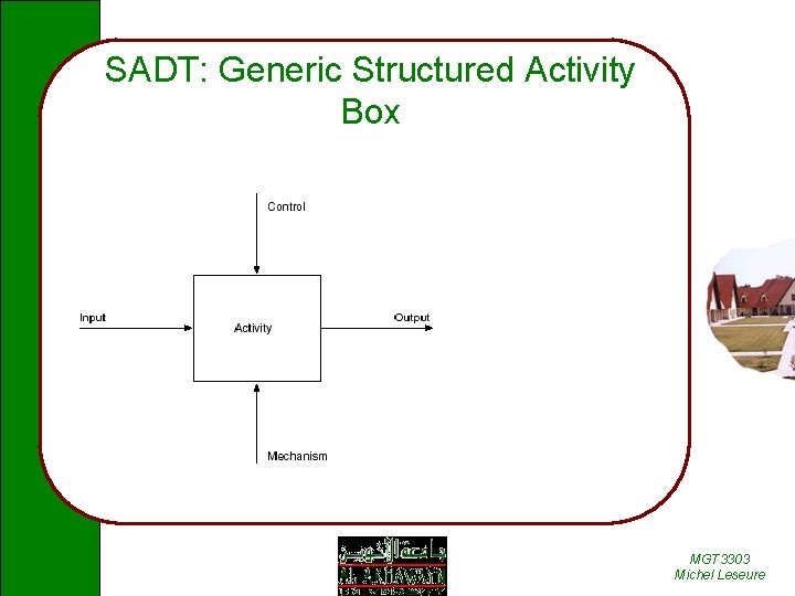 SADT: Generic Structured Activity Box MGT 3303 Michel Leseure 
