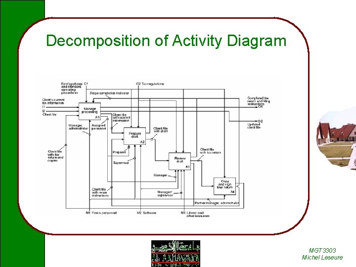 Decomposition of Activity Diagram MGT 3303 Michel Leseure 