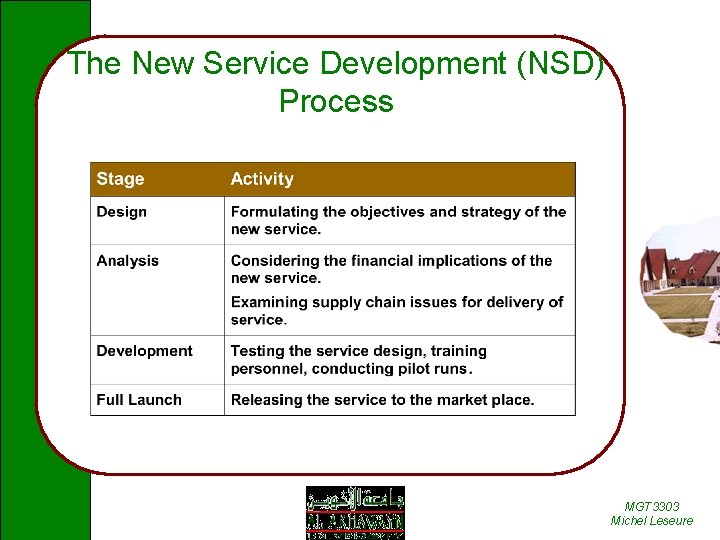 The New Service Development (NSD) Process MGT 3303 Michel Leseure 