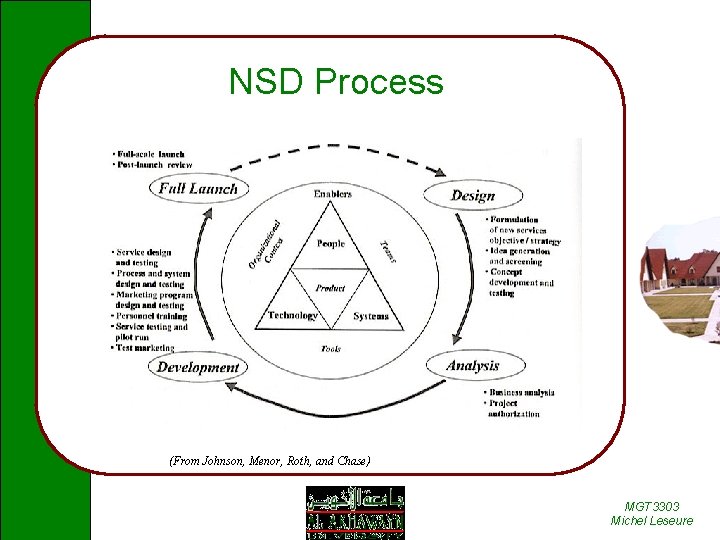 NSD Process (From Johnson, Menor, Roth, and Chase) MGT 3303 Michel Leseure 