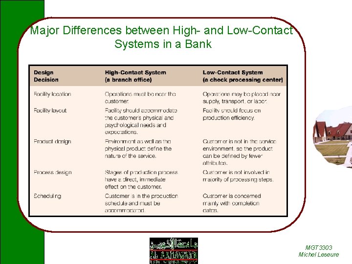 Major Differences between High- and Low-Contact Systems in a Bank MGT 3303 Michel Leseure