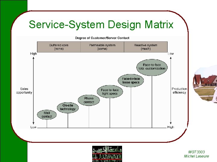 Service-System Design Matrix MGT 3303 Michel Leseure 