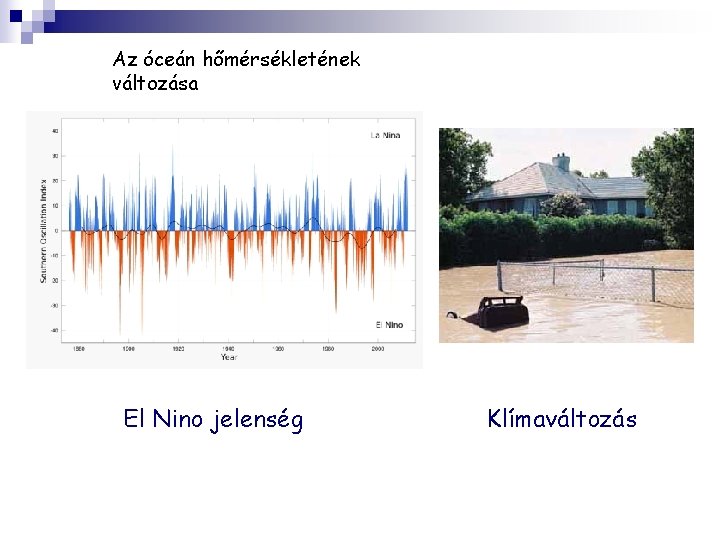 Az óceán hőmérsékletének változása Year El Nino jelenség Klímaváltozás 