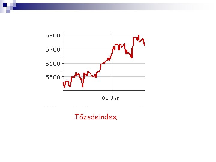 Tőzsdeindex 