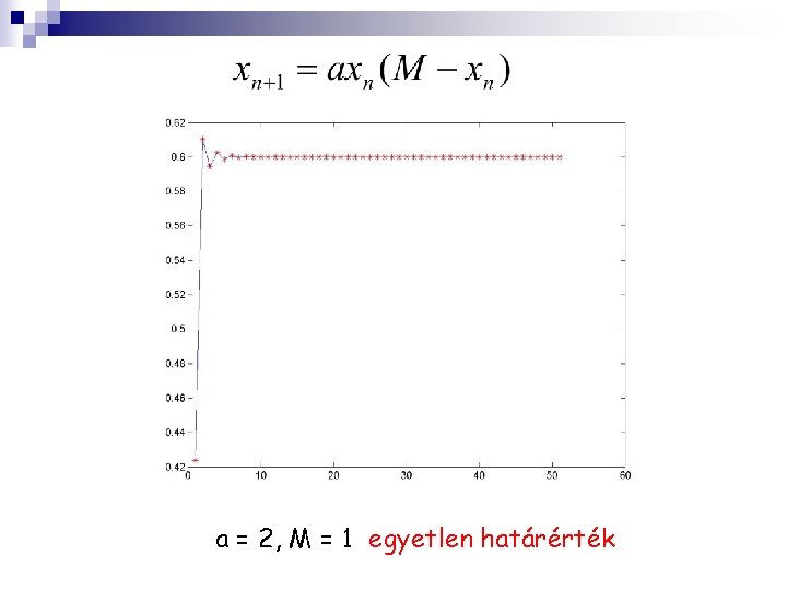 a = 2, M = 1 egyetlen határérték 