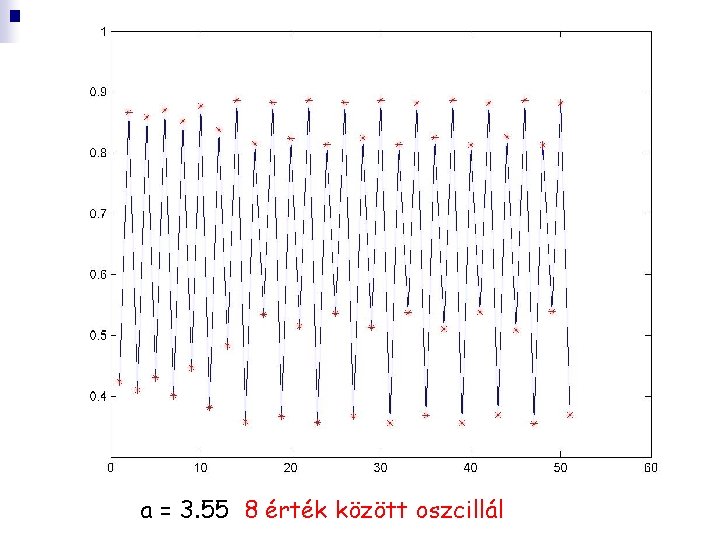 a = 3. 55 8 érték között oszcillál 