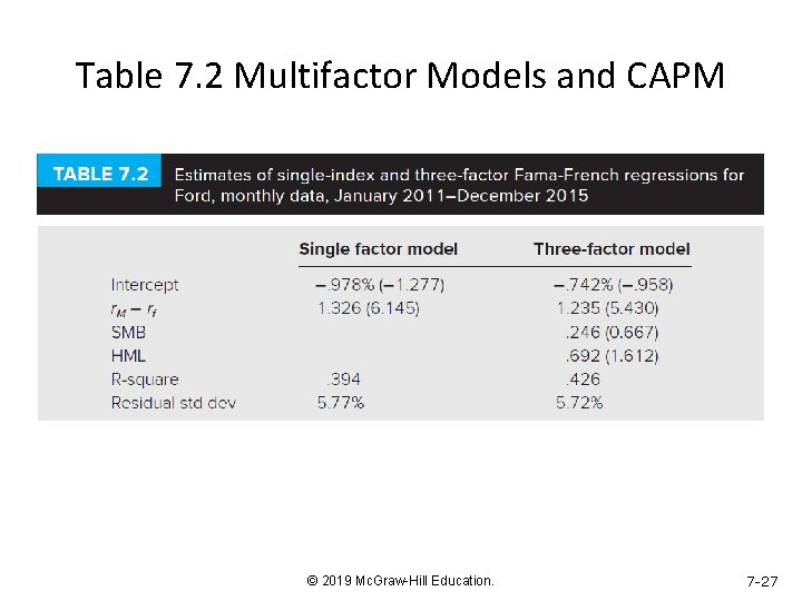 Table 7. 2 Multifactor Models and CAPM © 2019 Mc. Graw-Hill Education. 7 -27