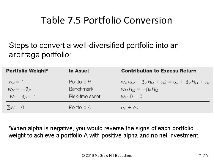 Table 7. 5 Portfolio Conversion Steps to convert a well-diversified portfolio into an arbitrage