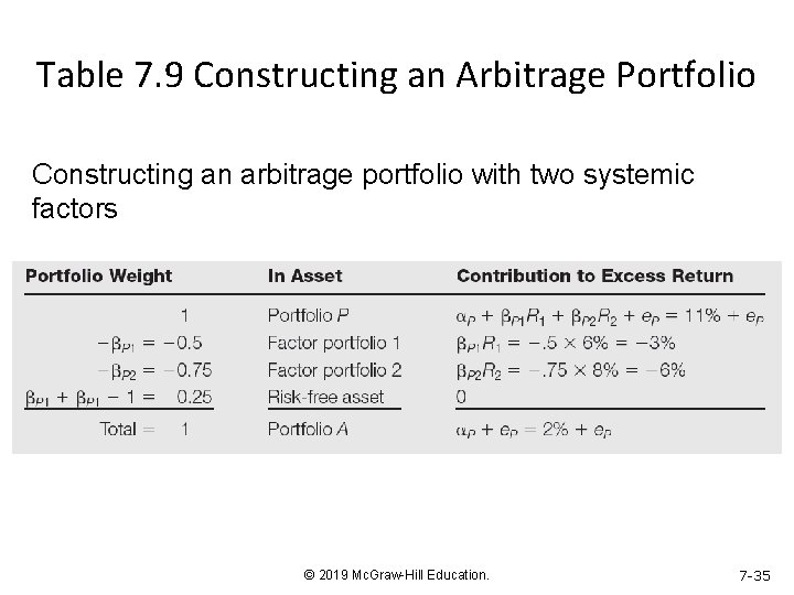 Table 7. 9 Constructing an Arbitrage Portfolio Constructing an arbitrage portfolio with two systemic