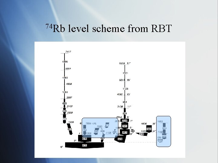 74 Rb level scheme from RBT 